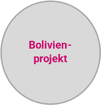 bolivienprojekt
